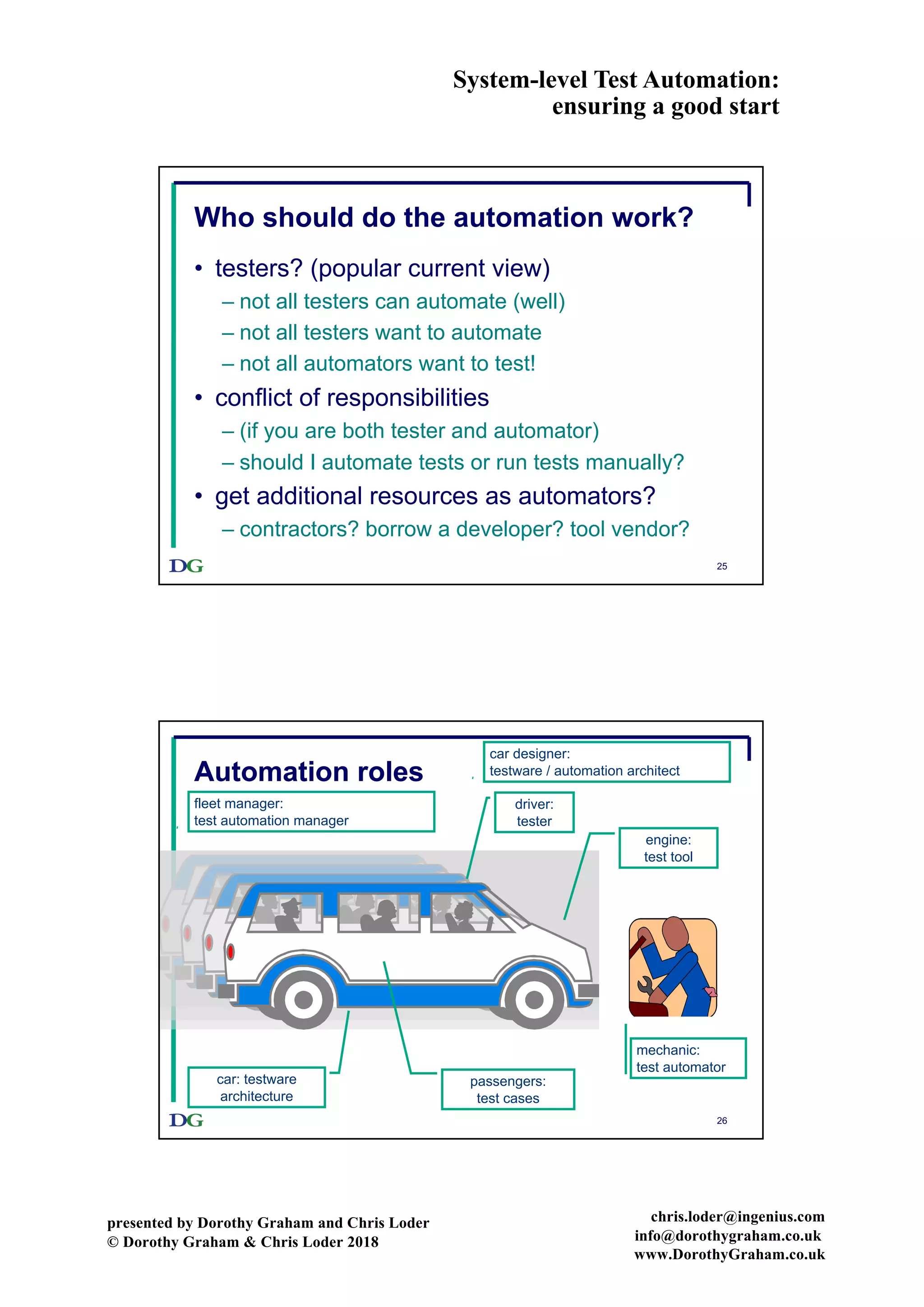 System-level Test Automation:
ensuring a good start
presented by Dorothy Graham and Chris Loder
© Dorothy Graham & Chris Loder 2018
chris.loder@ingenius.com
info@dorothygraham.co.uk
www.DorothyGraham.co.uk
25
Who should do the automation work?
• testers? (popular current view)
– not all testers can automate (well)
– not all testers want to automate
– not all automators want to test!
• conflict of responsibilities
– (if you are both tester and automator)
– should I automate tests or run tests manually?
• get additional resources as automators?
– contractors? borrow a developer? tool vendor?
26
Automation rolesAutomation roles
engine:
test tool
passengers:
test cases
car: testware
architecture
driver:
tester
mechanic:
test automator
fleet manager:
test automation manager
car designer:
testware / automation architect
 