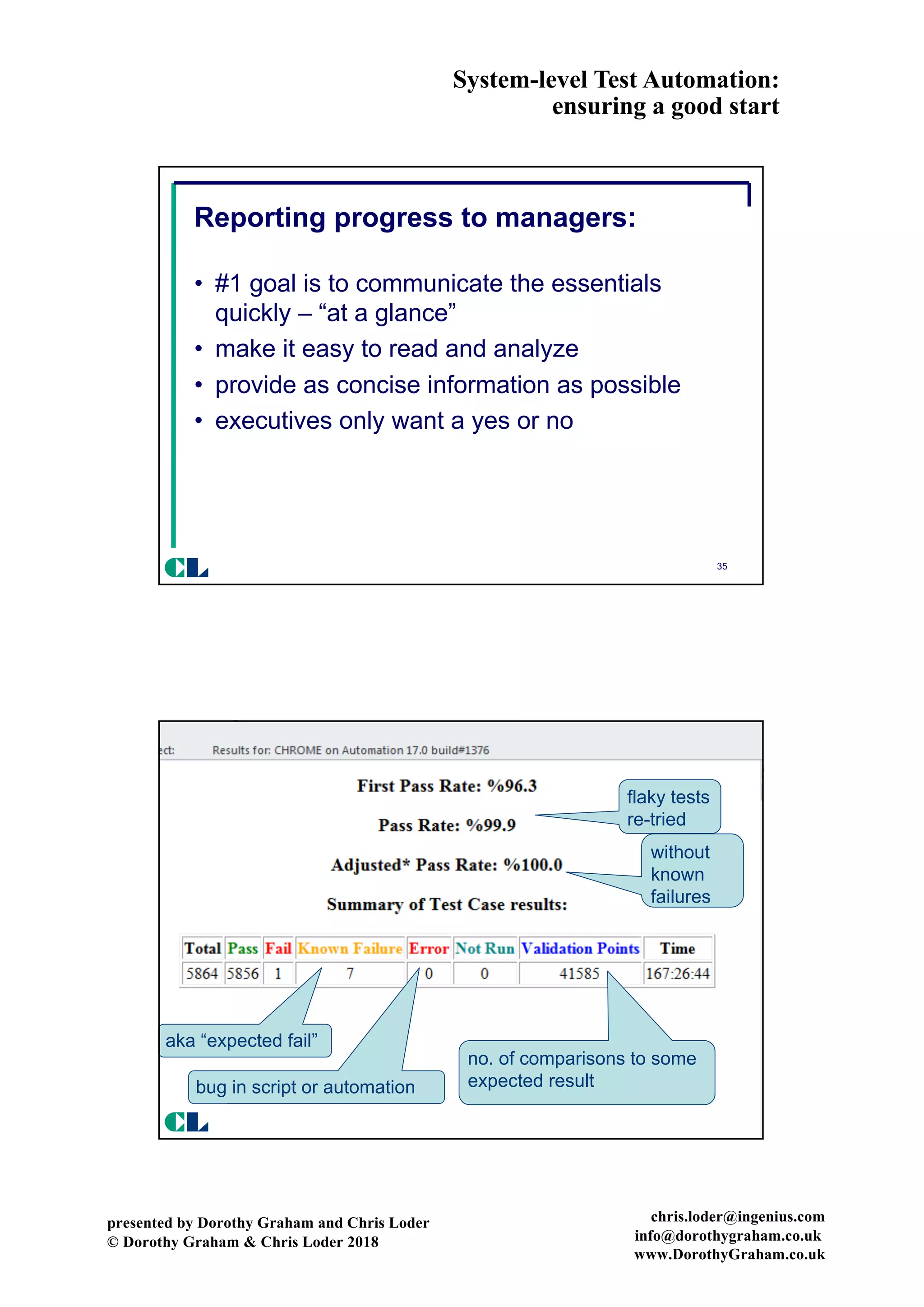 System-level Test Automation:
ensuring a good start
presented by Dorothy Graham and Chris Loder
© Dorothy Graham & Chris Loder 2018
chris.loder@ingenius.com
info@dorothygraham.co.uk
www.DorothyGraham.co.uk
35
Reporting progress to managers:
• #1 goal is to communicate the essentials
quickly – “at a glance”
• make it easy to read and analyze
• provide as concise information as possible
• executives only want a yes or no
CL
36
flaky tests
re-tried
without
known
failures
aka “expected fail”
bug in script or automation
no. of comparisons to some
expected result
CL
 