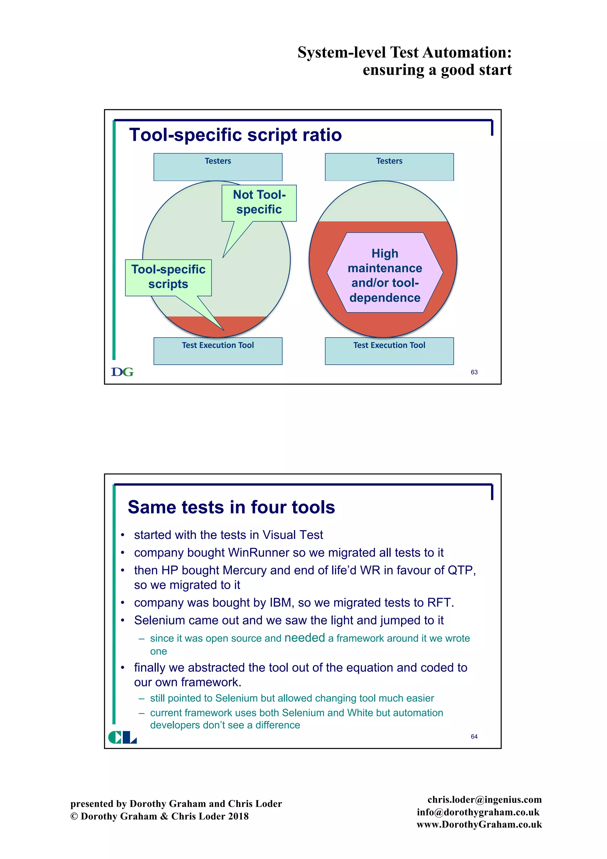 System-level Test Automation:
ensuring a good start
presented by Dorothy Graham and Chris Loder
© Dorothy Graham & Chris Loder 2018
chris.loder@ingenius.com
info@dorothygraham.co.uk
www.DorothyGraham.co.uk
63
Tool-specific script ratio
Testers	
Test	Execution	Tool
Testers	
Test	Execution	Tool
Tool-specific
scripts
Not Tool-
specific
High
maintenance
and/or tool-
dependence
64
Same tests in four tools
• started with the tests in Visual Test
• company bought WinRunner so we migrated all tests to it
• then HP bought Mercury and end of life’d WR in favour of QTP,
so we migrated to it
• company was bought by IBM, so we migrated tests to RFT.
• Selenium came out and we saw the light and jumped to it
– since it was open source and needed a framework around it we wrote
one
• finally we abstracted the tool out of the equation and coded to
our own framework.
– still pointed to Selenium but allowed changing tool much easier
– current framework uses both Selenium and White but automation
developers don’t see a difference
CL
 