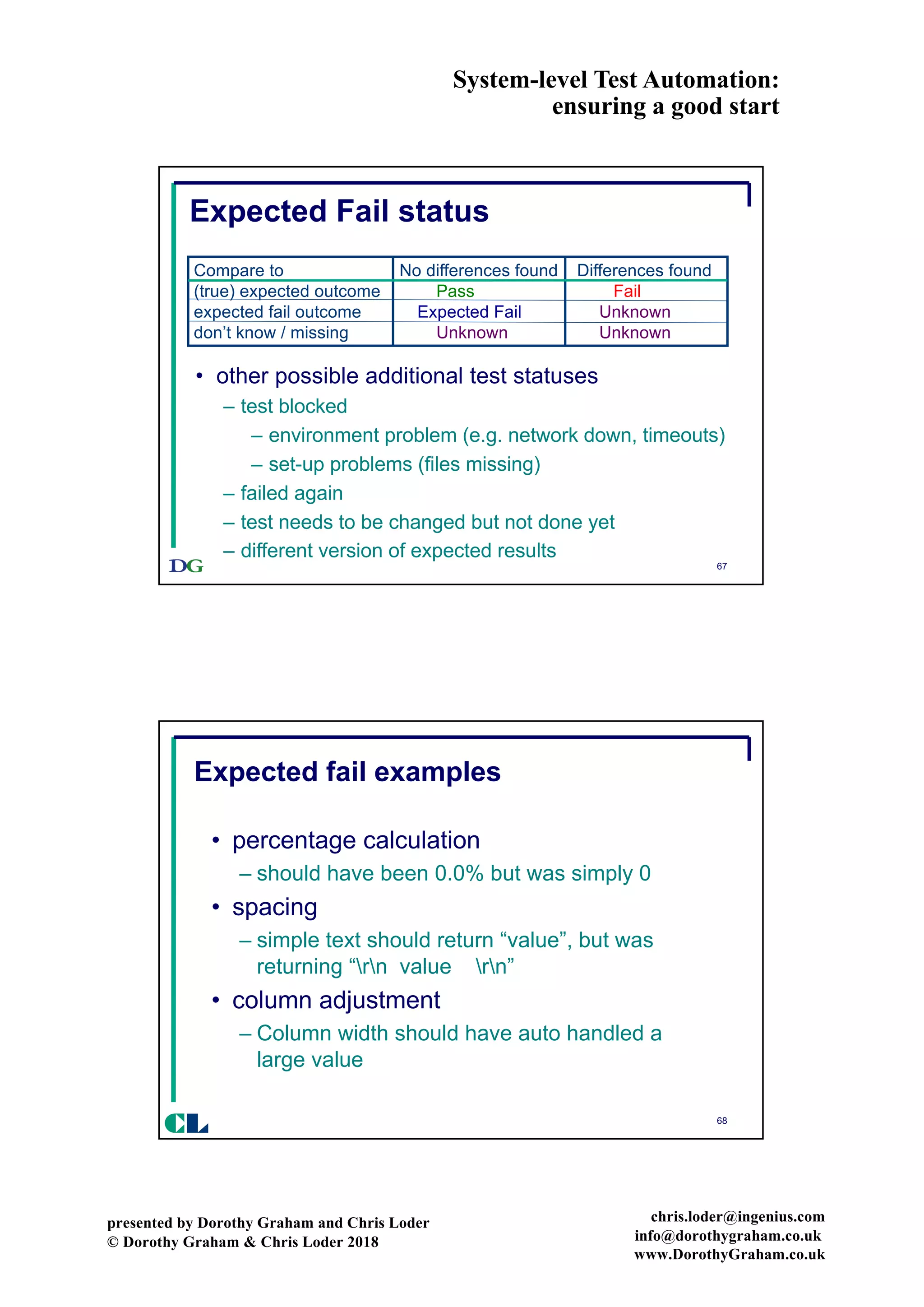 System-level Test Automation:
ensuring a good start
presented by Dorothy Graham and Chris Loder
© Dorothy Graham & Chris Loder 2018
chris.loder@ingenius.com
info@dorothygraham.co.uk
www.DorothyGraham.co.uk
67
Expected Fail status
Compare to No differences found Differences found
(true) expected outcome Pass Fail
expected fail outcome Expected Fail Unknown
don’t know / missing Unknown Unknown
• other possible additional test statuses
– test blocked
– environment problem (e.g. network down, timeouts)
– set-up problems (files missing)
– failed again
– test needs to be changed but not done yet
– different version of expected results
68
Expected fail examples
CL
• percentage calculation
– should have been 0.0% but was simply 0
• spacing
– simple text should return “value”, but was
returning “rn value rn”
• column adjustment
– Column width should have auto handled a
large value
 