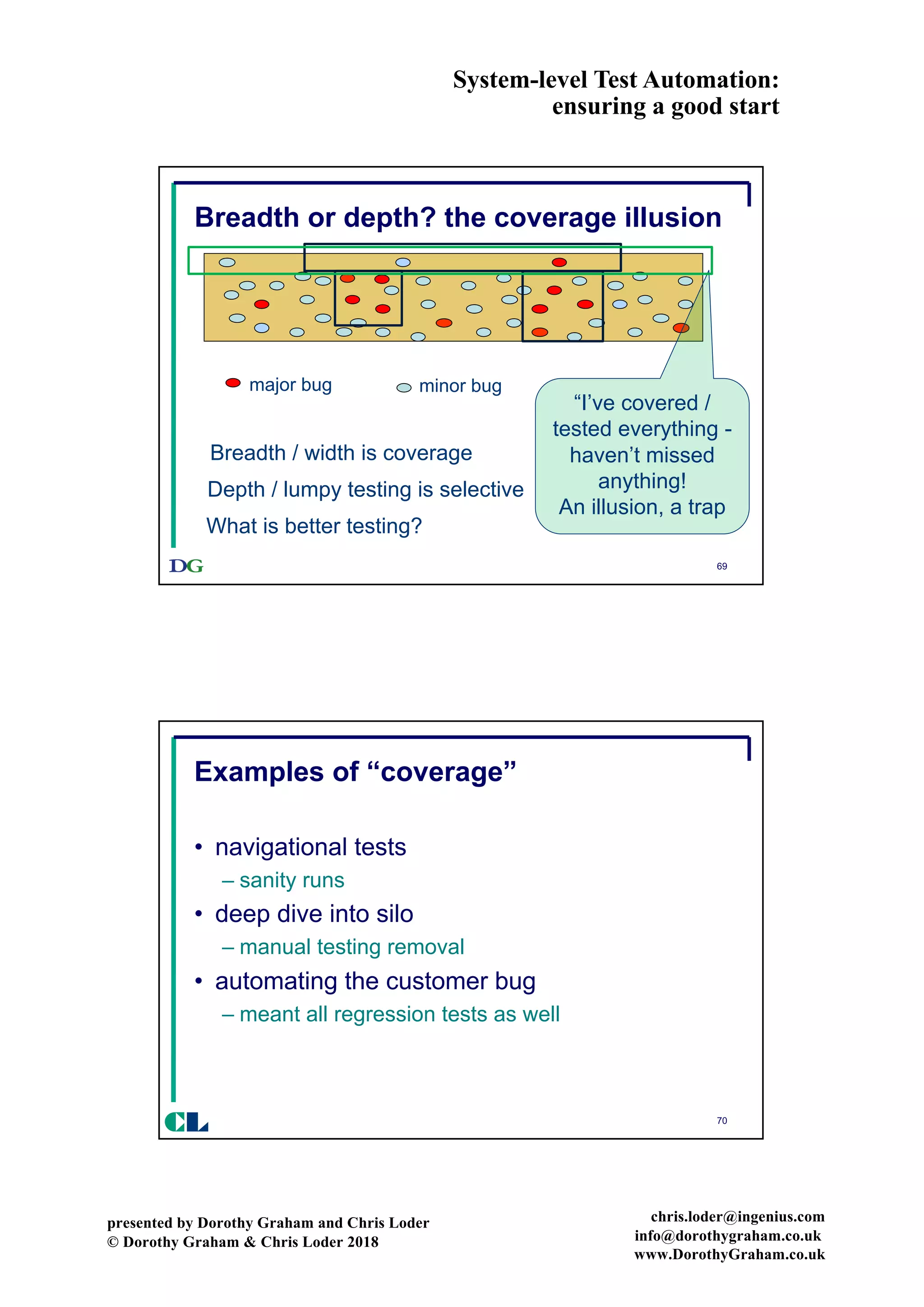 System-level Test Automation:
ensuring a good start
presented by Dorothy Graham and Chris Loder
© Dorothy Graham & Chris Loder 2018
chris.loder@ingenius.com
info@dorothygraham.co.uk
www.DorothyGraham.co.uk
69
Breadth or depth? the coverage illusion
major bug minor bug
Breadth / width is coverage
Depth / lumpy testing is selective
“I’ve covered /
tested everything -
haven’t missed
anything!
An illusion, a trap
What is better testing?
70
Examples of “coverage”
• navigational tests
– sanity runs
• deep dive into silo
– manual testing removal
• automating the customer bug
– meant all regression tests as well
CL
 