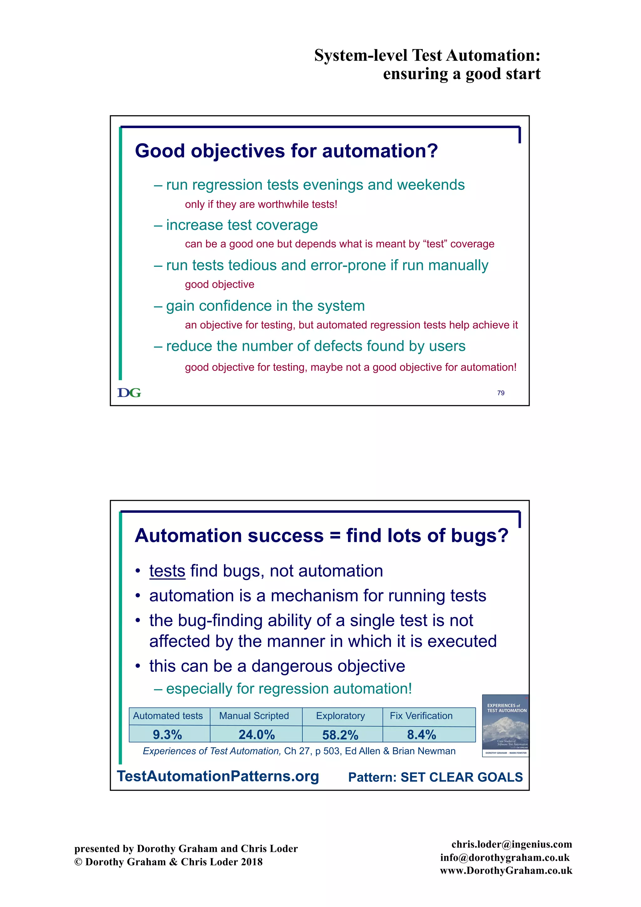 System-level Test Automation:
ensuring a good start
presented by Dorothy Graham and Chris Loder
© Dorothy Graham & Chris Loder 2018
chris.loder@ingenius.com
info@dorothygraham.co.uk
www.DorothyGraham.co.uk
79
Good objectives for automation?
– run regression tests evenings and weekends
– increase test coverage
– run tests tedious and error-prone if run manually
– gain confidence in the system
– reduce the number of defects found by users
only if they are worthwhile tests!
can be a good one but depends what is meant by “test” coverage
good objective
an objective for testing, but automated regression tests help achieve it
good objective for testing, maybe not a good objective for automation!
80
Automation success = find lots of bugs?
• tests find bugs, not automation
• automation is a mechanism for running tests
• the bug-finding ability of a single test is not
affected by the manner in which it is executed
• this can be a dangerous objective
– especially for regression automation!
Automated tests Manual Scripted Exploratory Fix Verification
9.3% 24.0% 58.2% 8.4%
Experiences of Test Automation, Ch 27, p 503, Ed Allen & Brian Newman
Pattern: SET CLEAR GOALSTestAutomationPatterns.org
 