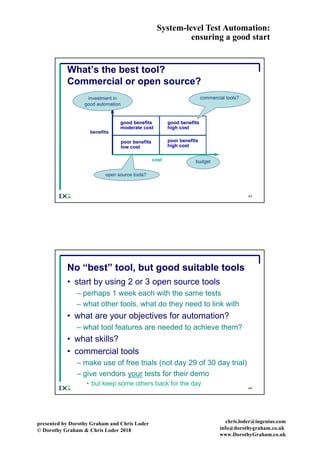 System-level Test Automation:
ensuring a good start
presented by Dorothy Graham and Chris Loder
© Dorothy Graham & Chris Loder 2018
chris.loder@ingenius.com
info@dorothygraham.co.uk
www.DorothyGraham.co.uk
43
What’s the best tool?
Commercial or open source?
poor benefits
low cost
good benefits
high cost
good benefits
low cost
poor benefits
high cost
benefits
cost budget
investment in
good automation
good benefits
moderate cost
commercial tools?
open source tools?
44
No “best” tool, but good suitable tools
• start by using 2 or 3 open source tools
– perhaps 1 week each with the same tests
– what other tools, what do they need to link with
• what are your objectives for automation?
– what tool features are needed to achieve them?
• what skills?
• commercial tools
– make use of free trials (not day 29 of 30 day trial)
– give vendors your tests for their demo
• but keep some others back for the day
 