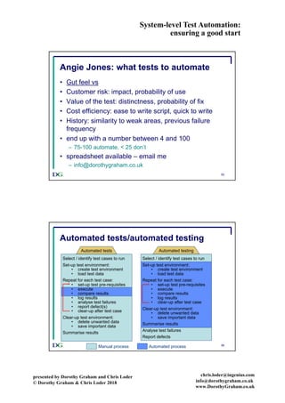 System-level Test Automation:
ensuring a good start
presented by Dorothy Graham and Chris Loder
© Dorothy Graham & Chris Loder 2018
chris.loder@ingenius.com
info@dorothygraham.co.uk
www.DorothyGraham.co.uk
55
Angie Jones: what tests to automate
• Gut feel vs
• Customer risk: impact, probability of use
• Value of the test: distinctness, probability of fix
• Cost efficiency: ease to write script, quick to write
• History: similarity to weak areas, previous failure
frequency
• end up with a number between 4 and 100
– 75-100 automate, < 25 don’t
• spreadsheet available – email me
– info@dorothygraham.co.uk
56
Automated tests/automated testing
Select / identify test cases to run
Set-up test environment:
• create test environment
• load test data
Repeat for each test case:
• set-up test pre-requisites
• execute
• compare results
• log results
• analyse test failures
• report defect(s)
• clear-up after test case
Clear-up test environment:
• delete unwanted data
• save important data
Summarise results
Automated tests
Select / identify test cases to run
Set-up test environment:
• create test environment
• load test data
Repeat for each test case:
• set-up test pre-requisites
• execute
• compare results
• log results
• clear-up after test case
Clear-up test environment:
• delete unwanted data
• save important data
Summarise results
Analyse test failures
Report defects
Automated testing
Automated processManual process
 
