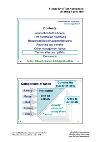 System-level Test Automation:
ensuring a good start
presented by Dorothy Graham and Chris Loder
© Dorothy Graham & Chris Loder 2018
chris.loder@ingenius.com
info@dorothygraham.co.uk
www.DorothyGraham.co.uk
59
Contents
Introduction to this tutorial
Test automation objectives
Responsibilities for automation tasks
Reporting and benefits
Other management issues
Technical issues / pitfalls
Conclusion
System-level Test Automation:
ensuring a good start
Twitter: @DorothyGraham & @AutomationChris
60
Comparison of tasks
Clerical
Intellectual
one-off
activity
activity
repeated
many times
Governs the
quality of tests
Identify
Design
Build
Execute
Check
Good to
automate
 