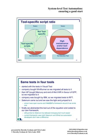 System-level Test Automation:
ensuring a good start
presented by Dorothy Graham and Chris Loder
© Dorothy Graham & Chris Loder 2018
chris.loder@ingenius.com
info@dorothygraham.co.uk
www.DorothyGraham.co.uk
63
Tool-specific script ratio
Testers	
Test	Execution	Tool
Testers	
Test	Execution	Tool
Tool-specific
scripts
Not Tool-
specific
High
maintenance
and/or tool-
dependence
64
Same tests in four tools
• started with the tests in Visual Test
• company bought WinRunner so we migrated all tests to it
• then HP bought Mercury and end of life’d WR in favour of QTP,
so we migrated to it
• company was bought by IBM, so we migrated tests to RFT.
• Selenium came out and we saw the light and jumped to it
– since it was open source and needed a framework around it we wrote
one
• finally we abstracted the tool out of the equation and coded to
our own framework.
– still pointed to Selenium but allowed changing tool much easier
– current framework uses both Selenium and White but automation
developers don’t see a difference
CL
 
