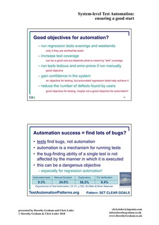 System-level Test Automation:
ensuring a good start
presented by Dorothy Graham and Chris Loder
© Dorothy Graham & Chris Loder 2018
chris.loder@ingenius.com
info@dorothygraham.co.uk
www.DorothyGraham.co.uk
79
Good objectives for automation?
– run regression tests evenings and weekends
– increase test coverage
– run tests tedious and error-prone if run manually
– gain confidence in the system
– reduce the number of defects found by users
only if they are worthwhile tests!
can be a good one but depends what is meant by “test” coverage
good objective
an objective for testing, but automated regression tests help achieve it
good objective for testing, maybe not a good objective for automation!
80
Automation success = find lots of bugs?
• tests find bugs, not automation
• automation is a mechanism for running tests
• the bug-finding ability of a single test is not
affected by the manner in which it is executed
• this can be a dangerous objective
– especially for regression automation!
Automated tests Manual Scripted Exploratory Fix Verification
9.3% 24.0% 58.2% 8.4%
Experiences of Test Automation, Ch 27, p 503, Ed Allen & Brian Newman
Pattern: SET CLEAR GOALSTestAutomationPatterns.org
 