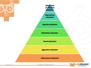 criado por Andressa Reis04/05/2013 5
 
