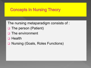 The nursing metaparadigm consists of :
 The person (Patient)
 The environment
 Health
 Nursing (Goals, Roles Functions)
 