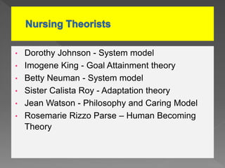 • Dorothy Johnson - System model
• Imogene King - Goal Attainment theory
• Betty Neuman - System model
• Sister Calista Roy - Adaptation theory
• Jean Watson - Philosophy and Caring Model
• Rosemarie Rizzo Parse – Human Becoming
Theory
 