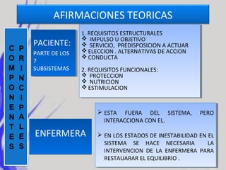 AFIRMACIONES TEORICAS
PACIENTE:
PACIENTE:
PARTE DE LOS
PARTE DE LOS
7
7
SUBSISTEMAS
SUBSISTEMAS

1. .REQUISITOS ESTRUCTURA...