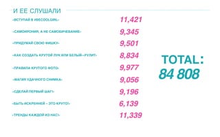 11,421«ВСТУПАЙ В #BECOOLGIRL»
9,345«САМОИРОНИЯ, А НЕ САМОБИЧЕВАНИЕ»
9,501«ПРИДУМАЙ СВОЮ ФИШКУ»
8,834«КАК СОЗДАТЬ КРУТОЙ ЛУК ИЛИ БЕЛЫЙ-«РУЛИТ»
9,977«ПРАВИЛА КРУТОГО ФОТО»
9,056«МАГИЯ УДАЧНОГО СНИМКА»
9,196«СДЕЛАЙ ПЕРВЫЙ ШАГ!»
6,139«БЫТЬ ИСКРЕННЕЙ – ЭТО КРУТО!»
11,339«ТРЕНДЫ КАЖДОЙ ИЗ НАС!»
84 808
TOTAL:
И ЕЕ СЛУШАЛИ
 