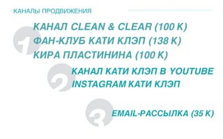 КАНАЛЫ ПРОДВИЖЕНИЯ
1
КАНАЛ CLEAN & CLEAR (100 К) 
ФАН-КЛУБ КАТИ КЛЭП (138 К) 
КИРА ПЛАСТИНИНА (100 К)
2
3
КАНАЛ КАТИ КЛЭП В YOUTUBE 
INSTAGRAM КАТИ КЛЭП
EMAIL-РАССЫЛКА (35 К)
 