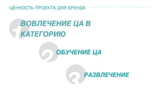 ЦЕННОСТЬ ПРОЕКТА ДЛЯ БРЕНДА
1
ВОВЛЕЧЕНИЕ ЦА В
КАТЕГОРИЮ
2
3
ОБУЧЕНИЕ ЦА
РАЗВЛЕЧЕНИЕ
 