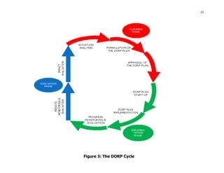 Dorp handbook | PDF