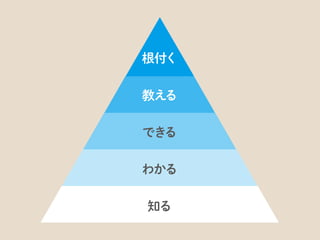 これに関しては、ちょうど昨日、こんなブログ記事を見つけました。
 