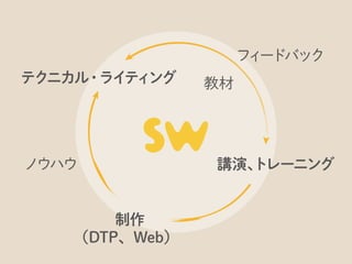 その後、Webにシフトしつつ、両方を行っています。
 