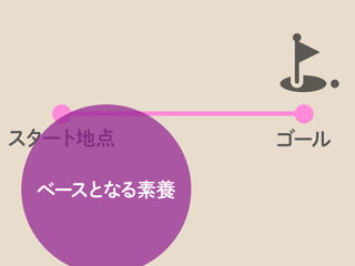 自分が説明したいことだけを説明しませんでしたか？
 