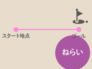 同じ用語でも、誰に説明するかで、かなり方向性が変わってきますよね。
 