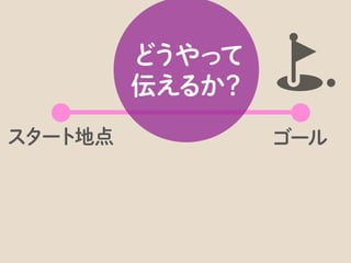 説明される方の知識、スキル、バックグラウンドに応じて
 