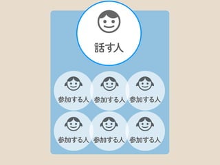 最近、これに加えて4つ目があるよ、と中川さんに教えていただきました。
 