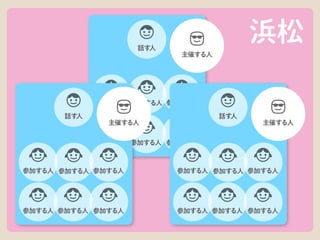 これを勉強会/セミナーに当てはめてみると
 