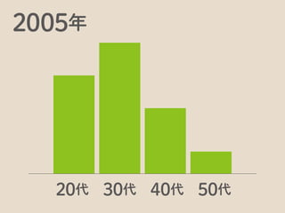 都内で「WebSig」
 