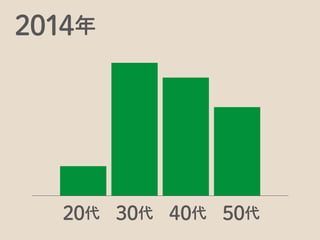 都内で書籍の発売記念イベント
 