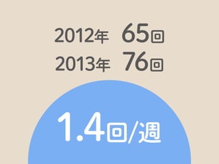 2005年にアップルストア銀座でのマンスリーイベントとしてスタートしました。
 