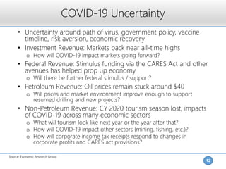 COVID-19 Uncertainty
12
• Uncertainty around path of virus, government policy, vaccine
timeline, risk aversion, economic r...