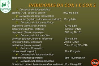 INIBIDORES DA COX 1 E COX 2
    1. Derivados do ácido salicílico
aspirina (AAS, aspirina, buferin)              1000 mg 6/6h
    2. Derivados do ácido indolacético
indometacina (agilisin, indometacina, indocid) 25 mg 8/8h
    3. Derivados do ácido propiônico
Ibuprofeno (advil. Artrill, motrin)             50 mg 8/8h
cetoprofeno (artrosil, profenid)                100 mg 12/12h
naproxeno (flanax, naprosyn)                     500 mg 12/12h
    4. Derivados do ácido enólico
piroxican (cicladol, feldene, inflamene)        50 mg 8/8h
tenoxicam (tilatil, tenoxican)                  20 mg 12/12h
meloxicam (inicox, meloxil)                     7,5 – 15 mg 12 – 24h
    5.   Derivados Pirrolacético
cetorocaco (toragesic)                            10 - 40 mg/dia
     6. Derivados do ácido antranílico
ácido mefenâmico (ponstan)                        250 – 500 mg 6/6h
     7. Derivados do ácidofenilacético
                                                                       DOR
diclofenaco (artren, biofenac cataflan, voltaren) 50 – 75 mg 8/8h
 