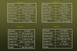 Fentanil                                  Sufentanil

Diluição                   10 ug/ml      Diluição                       1 ug/ml
Dose inicial       50 100 ug (5-10 ml)   Dose inicial                 4 ug (4 ml)
Infusão cont         25 ug/h (2,5ml)     Infusão cont            5 ug/h (5ml/h)
Bolus PCA             15 ug (1,5 ml)     Bolus PCA                    2 ug (2 ml)
Limite 4 h                  200 ug       Limite 4 h                     40 ug
Tempo bloq                  10 min.      Tempo bloq                   3 -10 min.
Doses                     0,3 – 2 ug/h   Doses                 0,04 – 0,4 ug/kg/h


             Tramadol                                      Morfina

Diluição                   2 mg/ml        Diluição                    0,2 mg/ml
Dose inicial         50 mg (25 ml)        Dose inicial                1 mg (5 ml)
Infusão cont        10 mg/h (5 ml/h)      Infusão cont            1 mg/h (5 ml)
Bolus PCA             5 mg (2,5 ml)       Bolus PCA             0,5 mg/h (2,5 ml)
Limite 4 h         66.7 mg (33,3 ml)      Limite 4 h                    10 mg
Tempo bloq                 10 min.        Tempo bloq                  5 – 20 min
Doses                Até 400 mg/dia       Doses
 