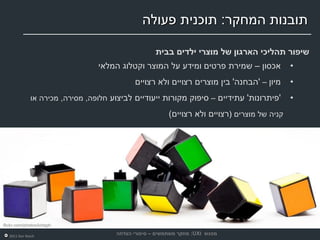 ‫תובנות המחקר: תוכנית פעולה‬

                                                    ‫שיפור תהליכי הארגון של מוצרי ילדים בבית‬
                                 ‫אכסון – שמירת פרטים ומידע על המוצר וקטלוג המלאי‬              ‫•‬
                                            ‫מיון – 'הבחנה' בין מוצרים רצויים ולא רצויים‬       ‫•‬
              ‫'פיתרונות' עתידיים – סיפוק מקורות ייעודיים לביצוע חלופה, מסירה, מכירה או‬        ‫•‬
                                                         ‫קניה של מוצרים (רצויים ולא רצויים)‬




‫‪flickr.com/photos/kirtaph‬‬

   ‫‪2011 Dor Reich‬‬
                                      ‫מפגש ‪ :UXI‬מחקר משתמשים – סיפורי הצלחה‬
 