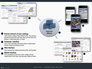 ‫תובנות המחקר: ממשקי המערכת‬




‫‪2011 Dor Reich‬‬
                 ‫מפגש ‪ :UXI‬מחקר משתמשים – סיפורי הצלחה‬
 