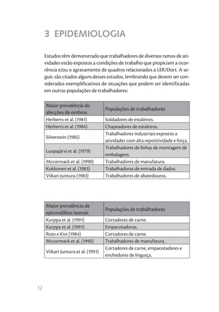12
3 EPIDEMIOLOGIA
Estudos têm demonstrado que trabalhadores de diversos ramos de ati-
vidades estão expostos a condições de trabalho que propiciam a ocor-
rência e/ou o agravamento de quadros relacionados a LER/Dort. A se-
guir, são citados alguns desses estudos, lembrando que devem ser con-
siderados exemplificativos de situações que podem ser identificadas
em outras populações de trabalhadores:
Maior prevalência de
afecções de ombros
Populações de trabalhadores
Herberts et al. (1981) Soldadores de estaleiros.
Herberts et al. (1984) Chapeadores de estaleiros.
Silverstein (1985)
Trabalhadores industriais expostos a
atividades com alta repetitividade e força.
Luopajärvi et al. (1979)
Trabalhadores de linhas de montagem de
embalagens.
Mccormack et al. (1990) Trabalhadores de manufatura.
Kukkonen et al. (1983) Trabalhadoras de entrada de dados.
Viikari-Juntura (1983) Trabalhadores de abatedouros.
Maior prevalência de
epicondilites laterais
Populações de trabalhadores
Kurppa et al. (1991) Cortadores de carne.
Kurppa et al. (1991) Empacotadoras.
Roto e Kivi (1984) Cortadores de carne.
Mccormack et al. (1990) Trabalhadores de manufatura.
Viikari-Juntura et al. (1991)
Cortadores de carne, empacotadores e
enchedores de linguiça.
 