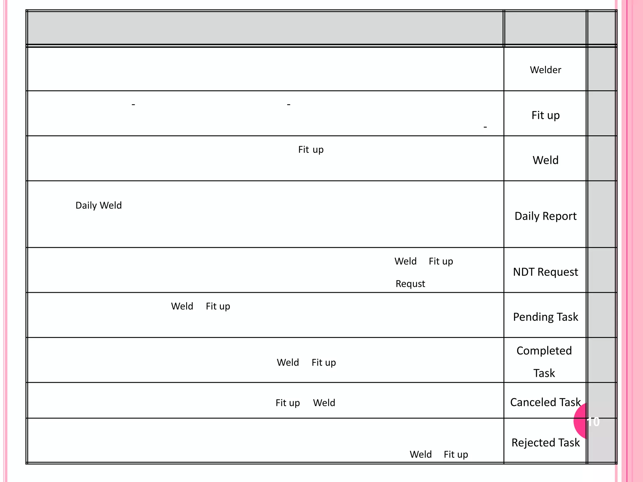 Welder


             ­                     ­
                                                                               Fit up
                                                                        ­
                                       Fit up
                                                                                Weld


Daily Weld
                                                                            Daily Report


                                                   Weld     Fit up
                                                                            NDT Request
                                                   Requst

                 Weld   Fit up
                                                                            Pending Task

                                                                             Completed
                                 Weld     Fit up
                                                                                Task

                                 Fit up   Weld                              Canceled Task
                                                                                            10
                                                                            Rejected Task
                                                     Weld      Fit up
 