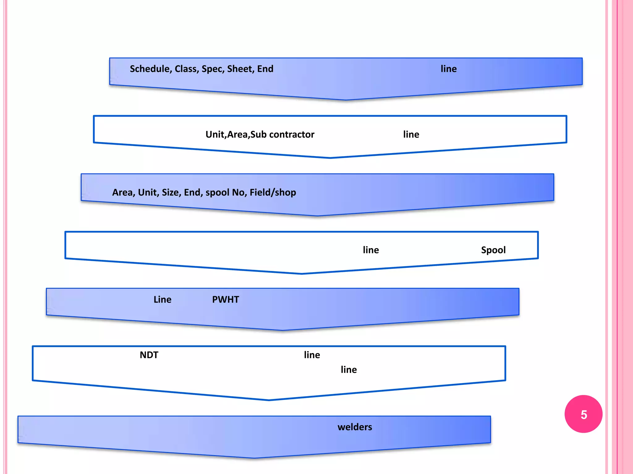 Schedule, Class, Spec, Sheet, End                                     line




                     Unit,Area,Sub contractor                      line




Area, Unit, Size, End, spool No, Field/shop




                                                            line                 Spool



         Line          PWHT




      NDT                                     line
                                                     line



                                                                                         5
                                                     welders
 