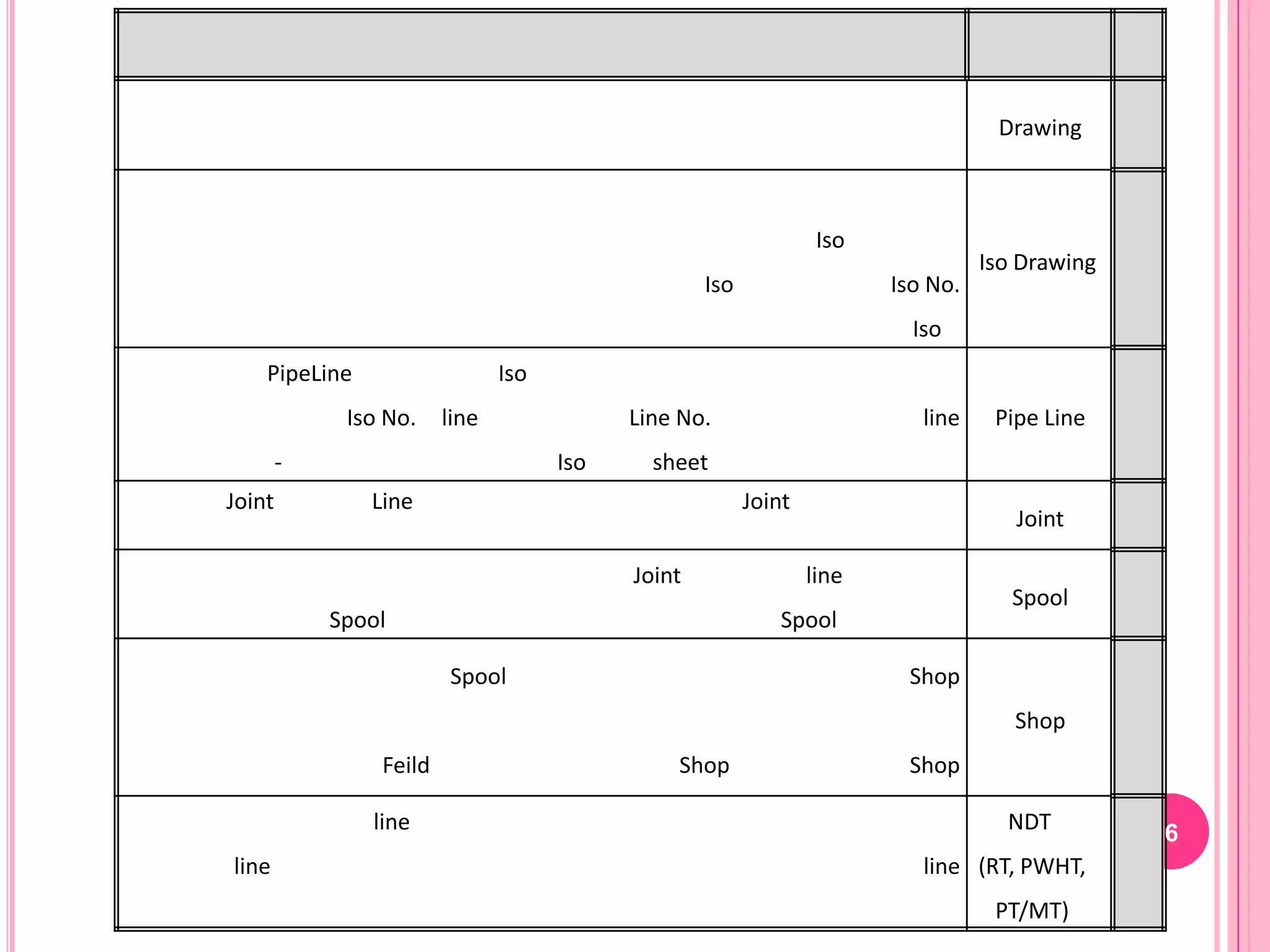 Drawing



                                                                  Iso
                                                                                  Iso Drawing
                                                   Iso                  Iso No.
                                                                          Iso
    PipeLine                   Iso
             Iso No.    line               Line No.                        line    Pipe Line
        ­                            Iso     sheet
Joint          Line                                      Joint
                                                                                     Joint

                                           Joint                 line
                                                                                     Spool
            Spool                                            Spool

                        Spool                                            Shop
                                                                                     Shop
                Feild                          Shop                      Shop

               line                                                                 NDT         6
line                                                                       line (RT, PWHT,
                                                                                   PT/MT)
 