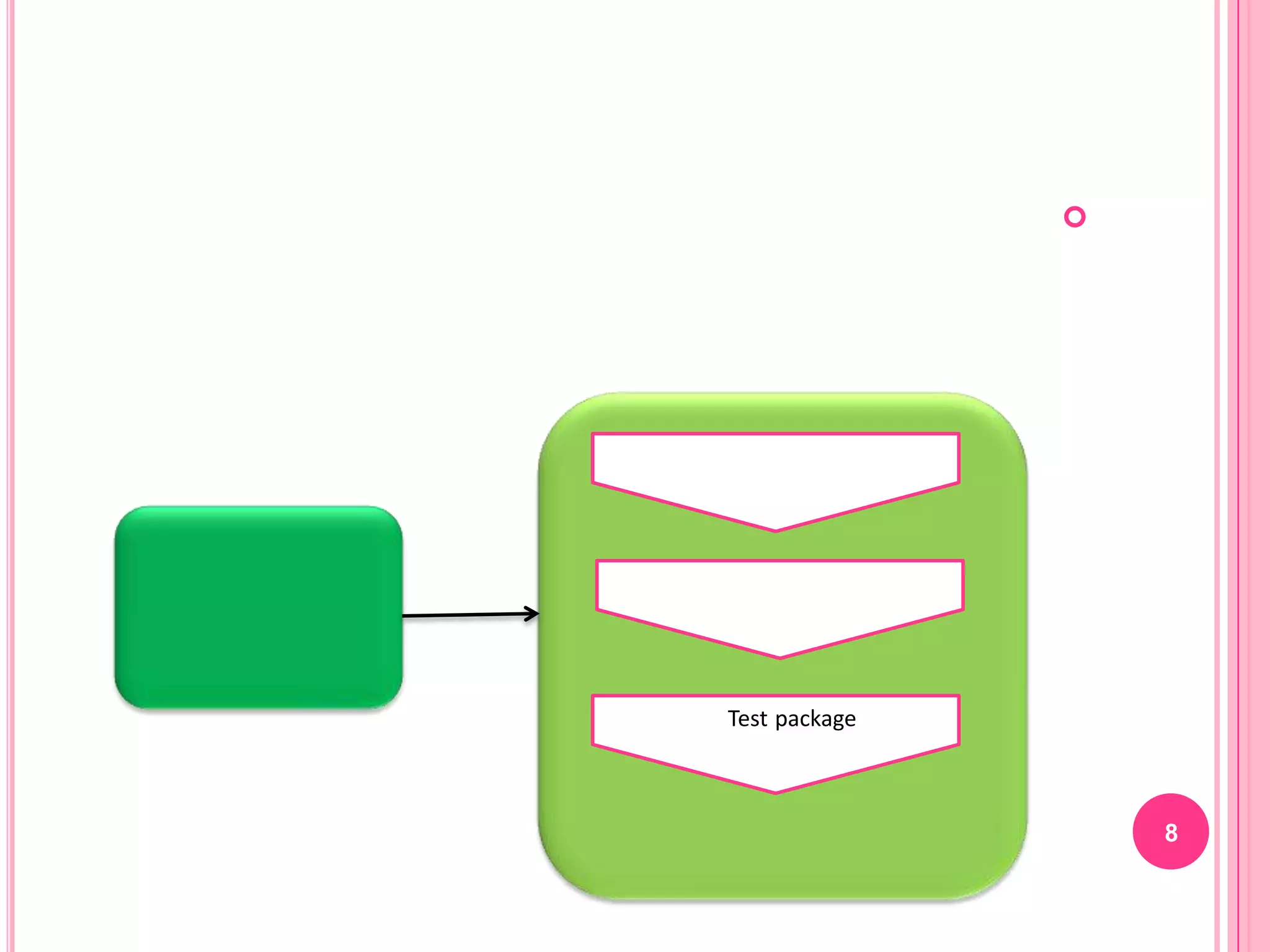 




Test package



                   8
 