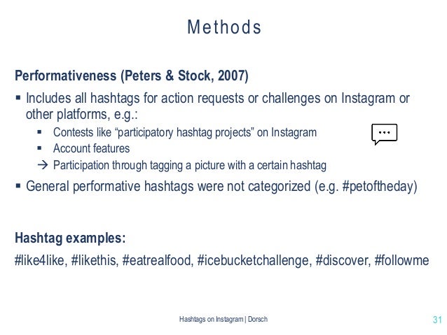 Hashtags On Instagram