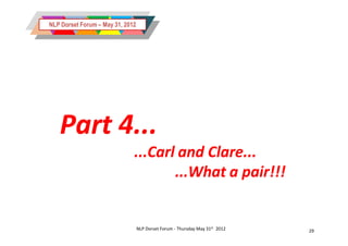 NLP Dorset Forum – May 31, 2012




   Part 4...
                              ...Carl and Clare...
                                     ...What a pair!!!


                                  NLP Dorset Forum - Thursday May 31st 2012   29
 