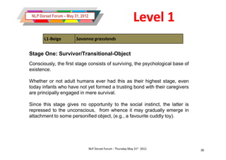 NLP Dorset Forum – May 31, 2012
                                                                  Level 1
       L1-Beige          Savanna grasslands


Stage One: Survivor/Transitional-Object
Consciously, the first stage consists of surviving, the psychological base of
existence.

Whether or not adult humans ever had this as their highest stage, even
today infants who have not yet formed a trusting bond with their caregivers
are principally engaged in mere survival.

Since this stage gives no opportunity to the social instinct, the latter is
repressed to the unconscious, from whence it may gradually emerge in
attachment to some personified object, (e.g., a favourite cuddly toy).




                                   NLP Dorset Forum - Thursday May 31st 2012    38
 