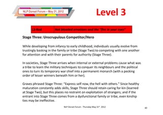 NLP Dorset Forum – May 31, 2012
                                                                 Level 3
      L3-Red            Hot blooded emotions and the “fire in your eyes”

Stage Three: Unscrupulous Competitor/Hero

While developing from infancy to early childhood, individuals usually evolve from
trustingly basking in the family or tribe (Stage Two) to competing with one another
for attention and with their parents for authority (Stage Three).

In societies, Stage Three arrives when internal or external problems cause what was
a tribe to learn the military techniques to conquer its neighbours and the political
ones to turn its temporary war chief into a permanent monarch (with a pecking
order of lesser winners beneath him or her).

Graves phrased Stage Three: “Express self now, the hell with others.” Since healthy
maturation constantly adds skills, Stage Three should retain caring for kin (learned
at Stage Two), but this places no restraint on exploitation of strangers; and if the
entrant into Stage Three comes from a dysfunctional family or tribe, even kinship
ties may be ineffective.
                                  NLP Dorset Forum - Thursday May 31st 2012            40
 