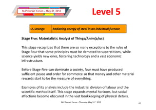 NLP Dorset Forum – May 31, 2012
                                                                 Level 5
      L5-Orange         Radiating energy of steel in an industrial furnace

Stage Five: Materialistic Analyst of Things/Anim(a/us)

This stage recognizes that there are so many exceptions to the rules of
Stage Four that some principles must be demoted to superstitions, while
science yields new ones, fostering technology and a vast economic
infrastructure.

Before Stage-Five can dominate a society, four must have produced
sufficient peace and order for commerce so that money and other material
rewards start to be the measure of everything.

Examples of its analysis include the industrial division of labour and the
scientific method itself. This stage expands mental horizons, but social
affections become obscured in the vast bookkeeping of physical details.
                                  NLP Dorset Forum - Thursday May 31st 2012   42
 