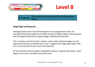 NLP Dorset Forum – May 31, 2012
                                                                 Level 8
                        The colour of the oceans and Earth as viewed from
      L8-Turquoise
                        space


Stage Eight and beyond....

Although Graves never had clinical evidence for any stage above seven, he
speculated that there might be an infinite number of higher stages and he guessed
that the eighth would be the “global village” predicted by McLuhan.

This is simply to say that Graves’s system—where odd-numbered stages are self-
expressive and even-numbered ones social—suggests that stage eight might itself
form a community (if it ever came into existence).

As far as Graves’s clinical evidence extended, however, it agreed with Jung’s: seven
stages in the human condition up to their time.



                                  NLP Dorset Forum - Thursday May 31st 2012            45
 