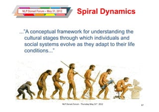 NLP Dorset Forum – May 31, 2012
                                                 Spiral Dynamics

...”A conceptual framework for understanding the
   cultural stages through which individuals and
   social systems evolve as they adapt to their life
   conditions...”




                                   NLP Dorset Forum - Thursday May 31st 2012   47
 