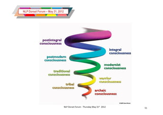 NLP Dorset Forum – May 31, 2012




                                  NLP Dorset Forum - Thursday May 31st 2012   51
 