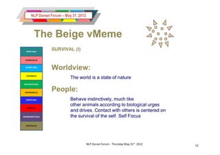 NLP Dorset Forum – May 31, 2012



           The Beige vMeme
   SPIRIT (We)
                   SURVIVAL (I)

  GUARDIAN (I)


  GLOBAL (We)
                   Worldview:
   SYSTEMS (I)
                              The world is a state of nature
 INCLUSION (We)


 ENTERPRISE (I)
                   People:
  ORDER (We)                  Behave instinctively, much like
                              other animals according to biological urges
   POWER (I)
                              and drives. Contact with others is centered on
MEMBERSHIP (We)               the survival of the self. Self Focus
  SURVIVAL (I)




                                          NLP Dorset Forum - Thursday May 31st 2012   52
 