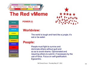 NLP Dorset Forum – May 31, 2012



The Red vMeme
   SPIRIT (We)
                   POWER (I)

  GUARDIAN (I)


  GLOBAL (We)
                    Worldview:
   SYSTEMS (I)
                              The world is tough and hard like a jungle; it’s
                                                                 jungle;
 INCLUSION (We)
                              eat or be eaten
 ENTERPRISE (I)


  ORDER (We)
                    People:
   POWER (I)
                              People must fight to survive and
                              dominate others without guilt and
MEMBERSHIP (We)
                              so as to avoid shame. Opinionated and
  SURVIVAL (I)
                              requiring others to submit, if necessary by the
                              use of force. Focus on self-gratification.
                                                     self-
                              Egocentric.
                                          NLP Dorset Forum - Thursday May 31st 2012   54
 