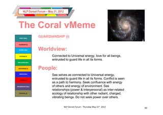 NLP Dorset Forum – May 31, 2012



 The Coral vMeme
   SPIRIT (We)
                   GUARDIANSHIP (I)

  GUARDIAN (I)


  GLOBAL (We)      Worldview:
   SYSTEMS (I)                Connected to Universal energy, love for all beings,
                              entrusted to guard life in all its forms.
 INCLUSION (We)


 ENTERPRISE (I)    People:
  ORDER (We)
                              See selves as connected to Universal energy,
   POWER (I)
                              entrusted to guard life in all its forms. Conflict is seen
                              as a path to harmony. Seek confluence with energy
MEMBERSHIP (We)               of others and energy of environment. See
                              relationships (power & interpersonal) as inter-related
                                                                          inter-
  SURVIVAL (I)                ecology of relationship with other radiant, charged,
                              vibrating beings. Do not seek power over others.


                                          NLP Dorset Forum - Thursday May 31st 2012        60
 